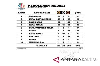 PEROLEHAN MEDALI PORPROV VI KALTIM 2018