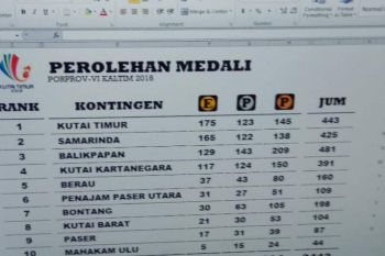 PEROLEHAN MEDALI PORPROV VI KALTIM 2018