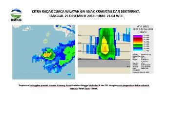 Selat Sunda Memang Rawan Tsunami