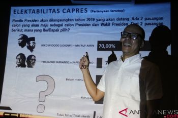 Elektabilitas Capres Di Kediri