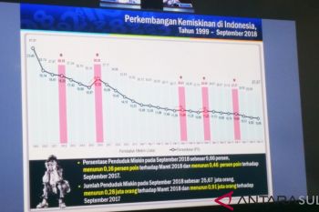BPS: gini rasio Sultra September turun 0,017 poin