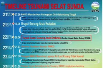 Kronologis Tsunami Selat Sunda Sabtu Malam
