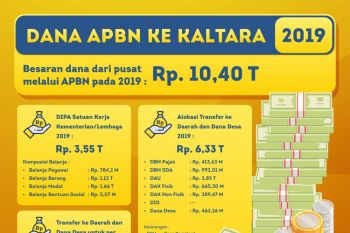 Dana APBN ke Kaltara 2019 Rp 10,408 Triliun