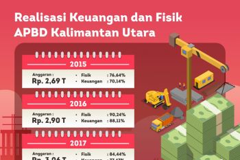 Per 31 Januari, Realisasi Fisik 2,5 persen