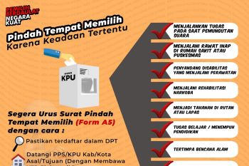 Pindah Tempat Memilih
