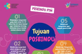 Berdayakan posbindu untuk tekan penyakit tidak menular