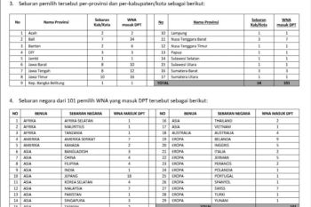 Jangan anggap sepele WNA masuk DPT