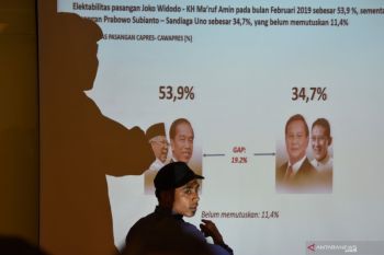 Hasil survei "memaksa" kontestan pilpres 2019 bekerja keras