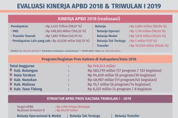 Evaluasi dan Pengendalian Penting untuk Perbaikan Kekeliruan