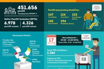 Pemprov Minta PLN dan Telkom Siaga di Hari H
