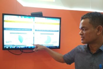 Suara masuk di Situng KPU NTB baru dari 43 TPS