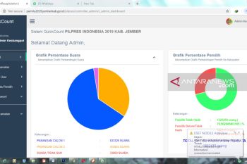 Jokowi-Ma'ruf sementara unggul telak di Jember