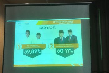 THI: Prabowo-Sandi unggul di Sultra
