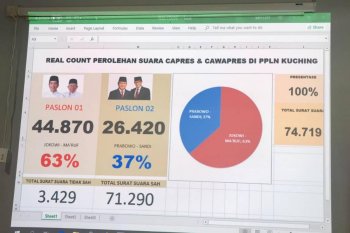 Jokowi-Ma'ruf Amin unggul di Kuching Malaysia