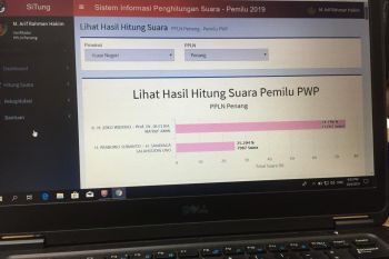 Hasil rekapitulasi sementara, Jokowi-Ma'ruf unggul di Penang
