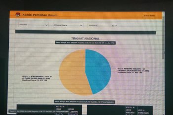 Penghitungan suara pemilu KPU cakup 18,5 persen TPS pada Selasa dini hari, Jokowi-Ma'ruf masih unggul