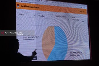 Di Sumsel  Prabowo unggul 59,84 persen