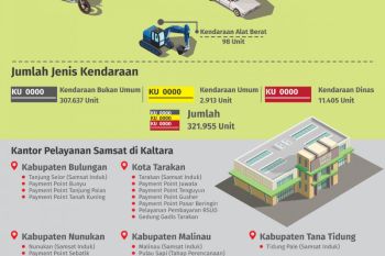 Samsat Payment Point Sasar WP di Malinau
