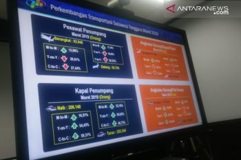 April, nilai tukar petani Sultra 93,88