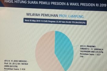 Jokowi-Ma'ruf Amin masih memimpin di Lampung versi Situng KPU