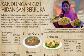 Kandungan gizi hidangan berbuka