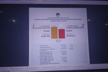KPU segera tetapkan Capres/Cawapres terpilih Pemilu 2019