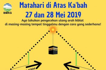 Matahari tepat di atas Kakbah 27-28 Mei, saatnya perbaiki arah Kiblat