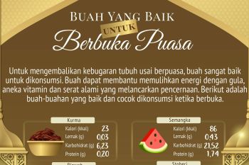Buah yang baik untuk berbuka