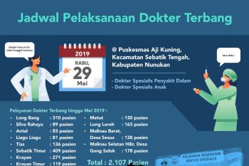 Program 'Dokter Terbang' Sudah Layani 8.163 Warga