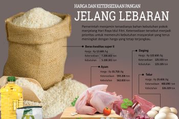 Ketersediaan bahan pangan jelang Lebaran