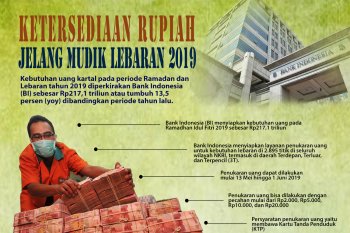 Ketersediaan rupiah jelang Lebaran 2019