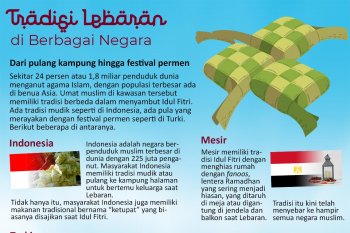 Tradisi Lebaran di berbagai negara