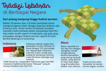 Tradisi Lebaran di berbagai negara