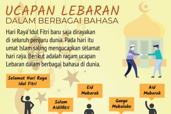 Ucapan Lebaran dalam berbagai bahasa
