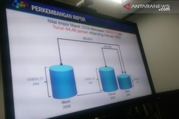 Ekspor Sultra April 2019 tercatat 181,32 Juta dolar