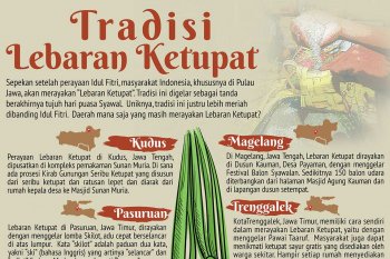 Tradisi Lebaran Ketupat