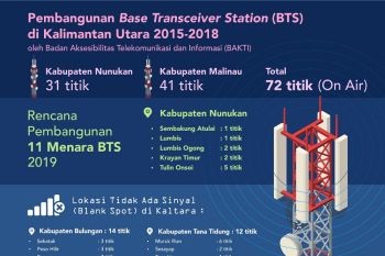 Tahun Ini, Kominfo Kembali Bangun 11 BTS di Perbatasan