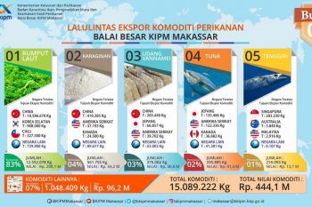 Volume ekspor perikanan Sulsel meningkat 602,8 persen