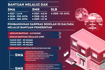 Tingkatkan Kualitas Pendidikan Lewat APBN dan APBD