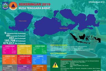 NTB belum menetapkan darurat kekeringan