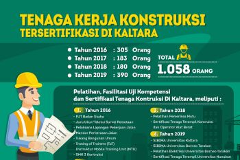 1.058 Tenaga Kerja Kontruksi Tersertifikasi