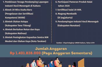 Kaltara Usulkan 9 Program ke Pusat