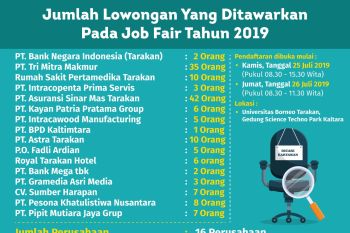 Gandeng Perusahaan, Pemprov Gelar Job Fair