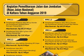 Ruas Jalan Sekatak-Malinau Tuntas Akhir 2019