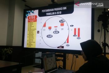 Nilai tukan petani  Sultra juli 2019 turun 0,62 persen
