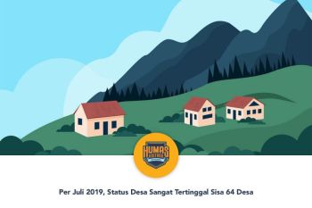Per Juli 2019, Status Desa Sangat Tertinggal Sisa 64 Desa