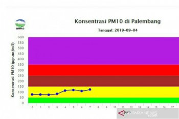 BMKG : Waspadai kiriman asap ke Palembang