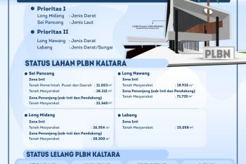 Pengerjaan Fisik PLBN Dimulai 2020