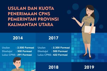 Masuk Wilayah 3T, Kaltara Berpeluang Lakukan Penerimaan CPNS