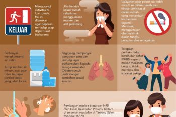 Instruksi Gerak Cepat Penanganan Kabut Asap